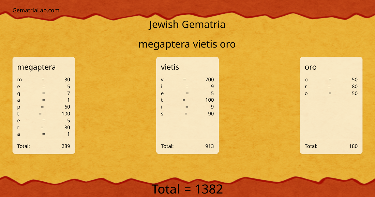 megaptera vietis oro in jewish Gematria